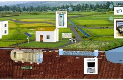 河北武邑县探索农村污水和粪污一体化处理新途径